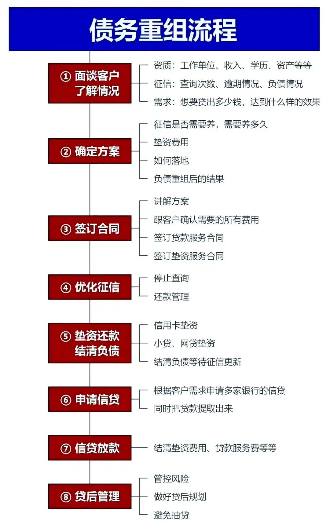 在站前，中小企业也可以债务重组吗？